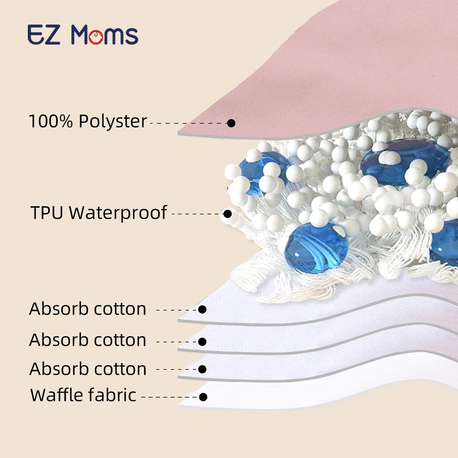 EZ Moms Potty Training Underwear