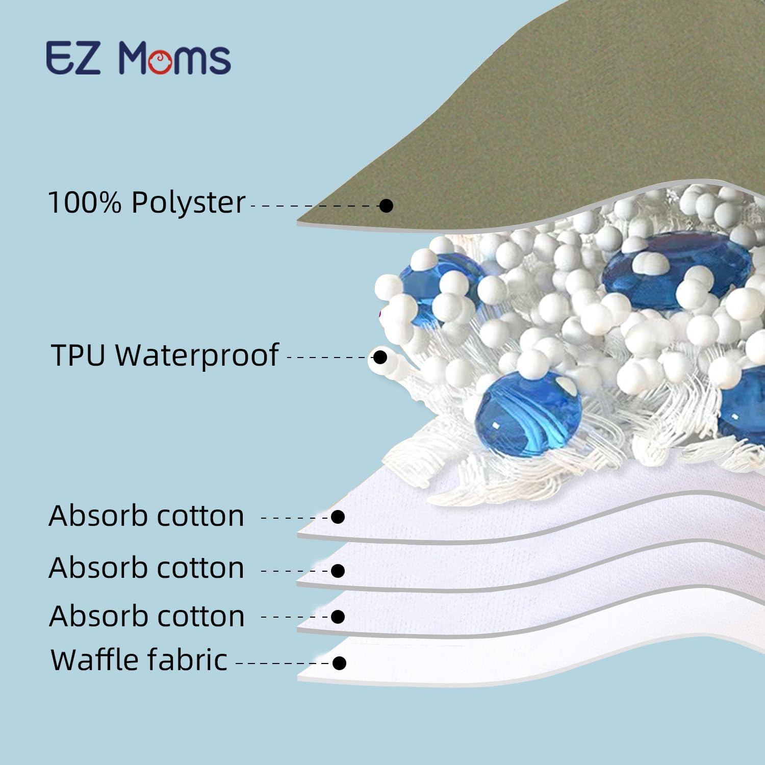 EZ Moms 6-Pack Toddler Potty Training Underwear